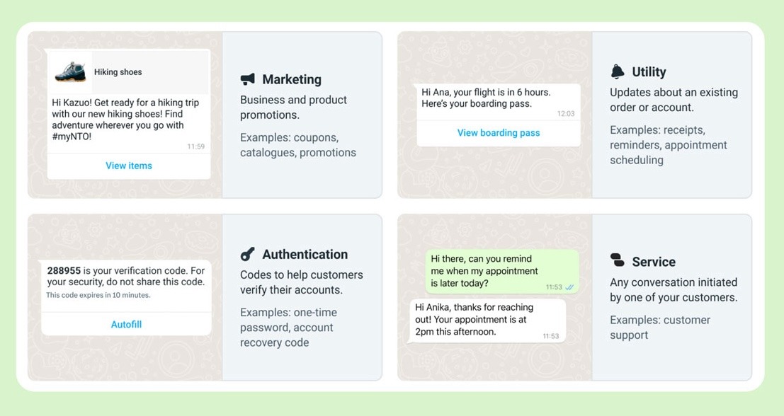 4 WhatsApp Business API conversation types, Meta 1