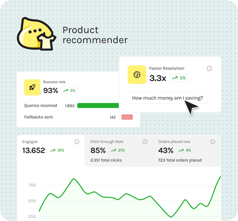 AI agent analytics