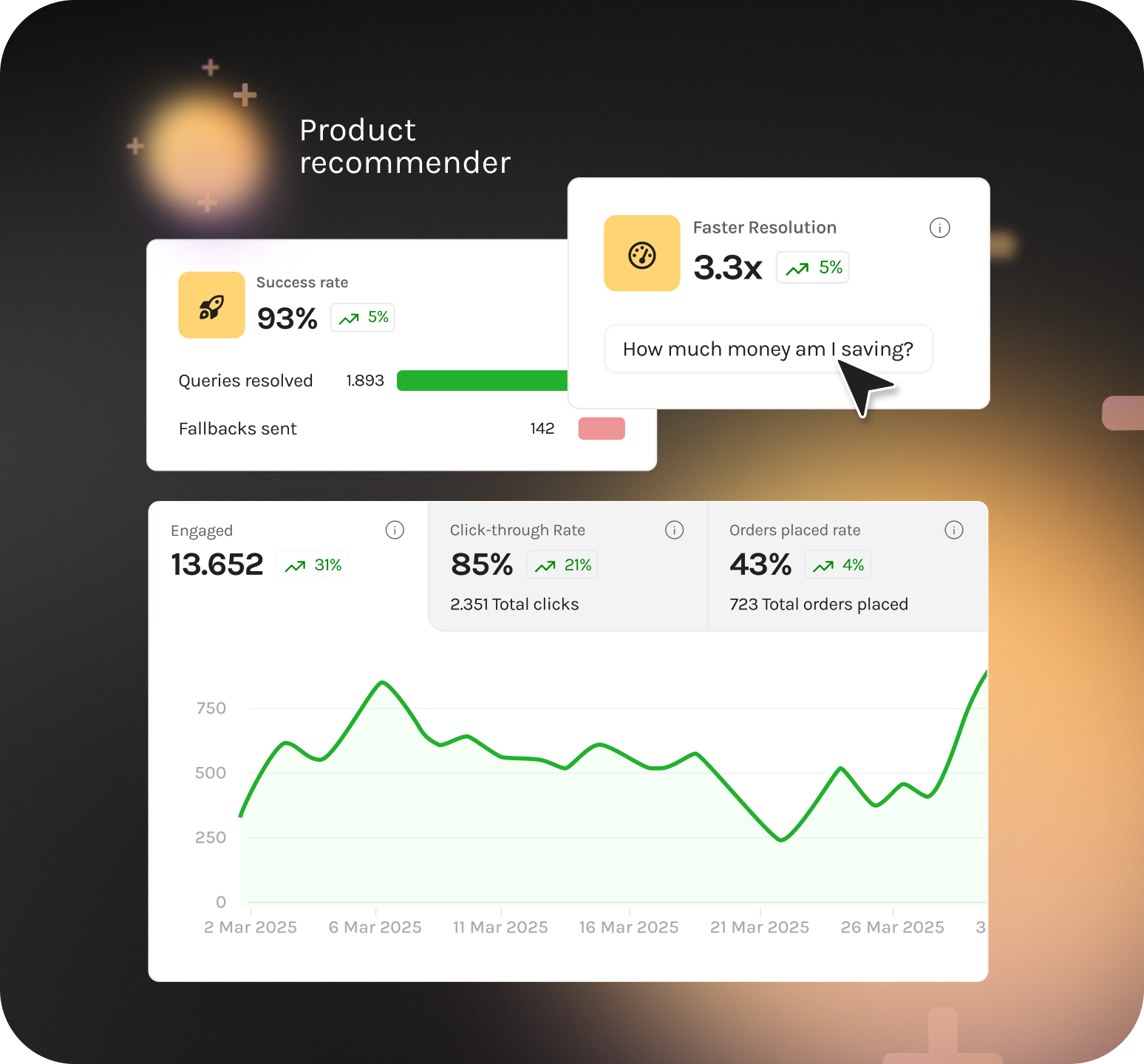 AI foundations - analytics