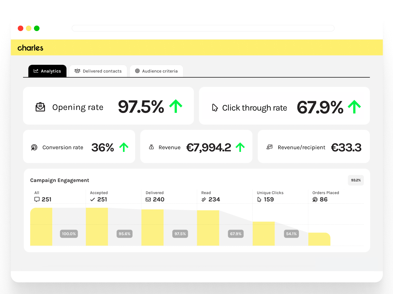 Analytics-2