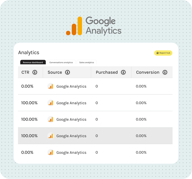 Analytics4