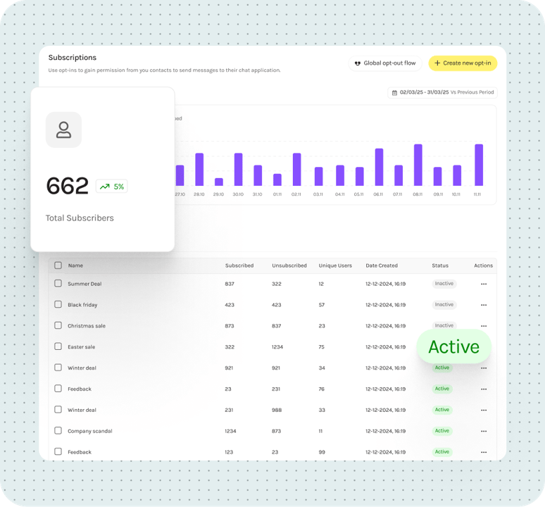 Analytics5