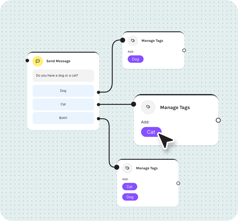Automations5