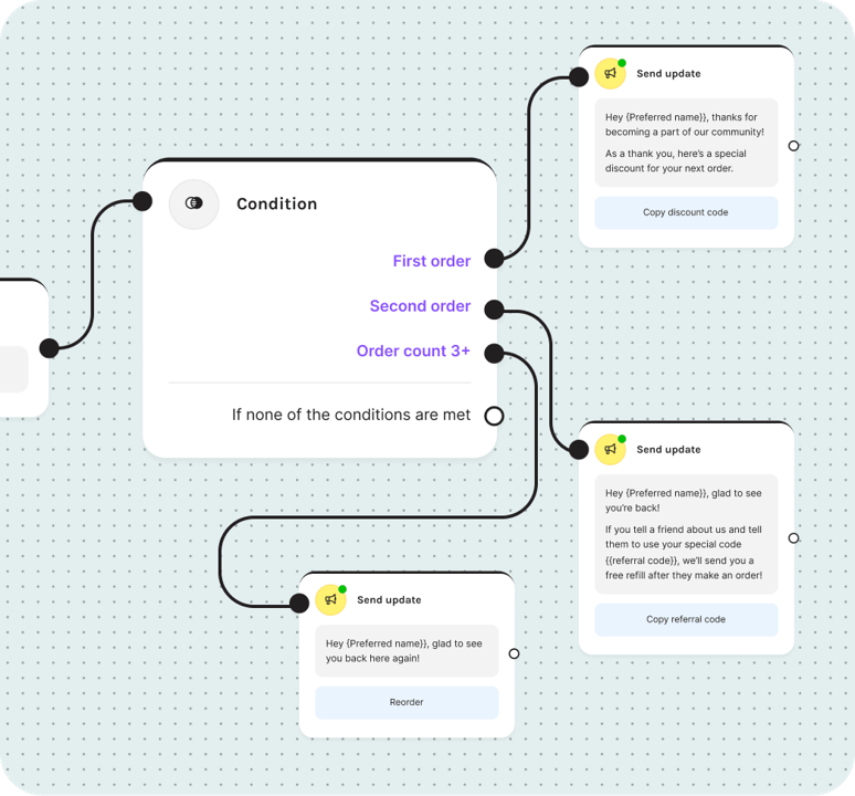 Automations7