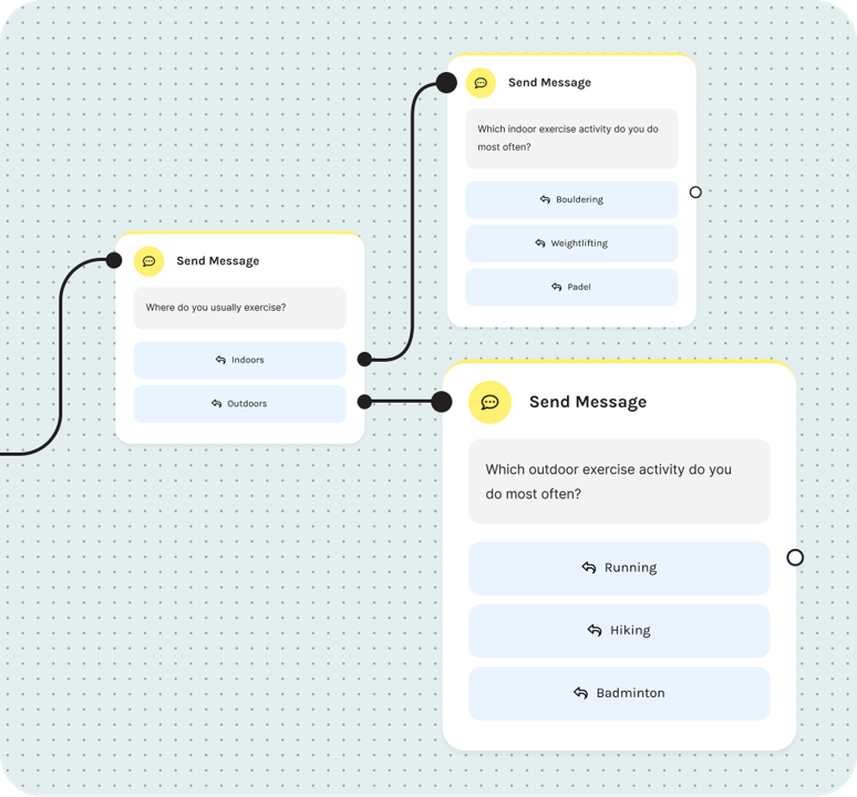 Conversation tree