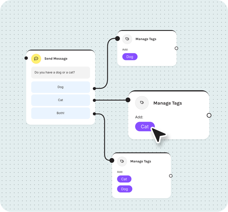 Customer profiles