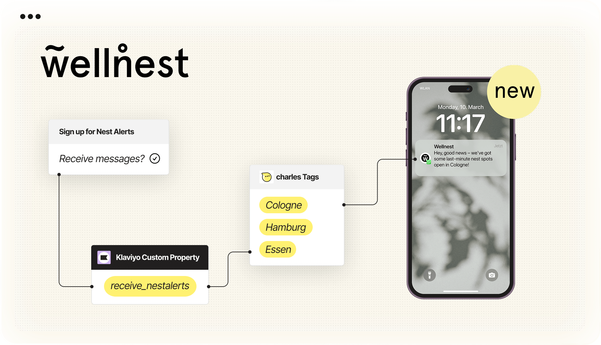 Wellnest: Boosting occupancy with "Nest Alerts"