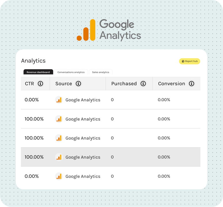 Google analytics