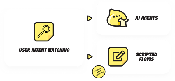 user intent matching