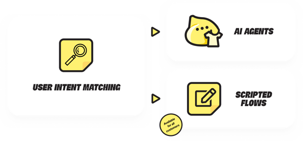 user intent matching