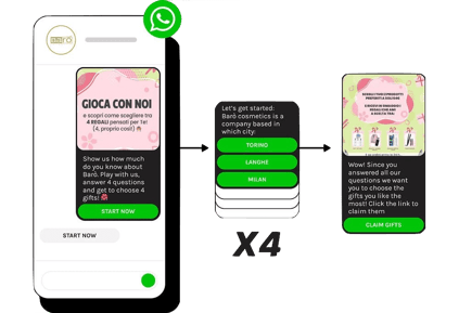 Interaktive Kampagnen für WhatsApp Marketing
