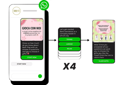 Interaktive Kampagnen für WhatsApp