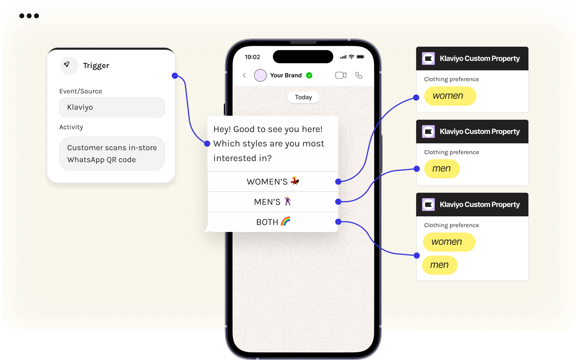 Collect rich customer data