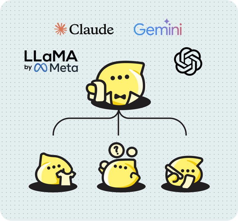LLM of choice