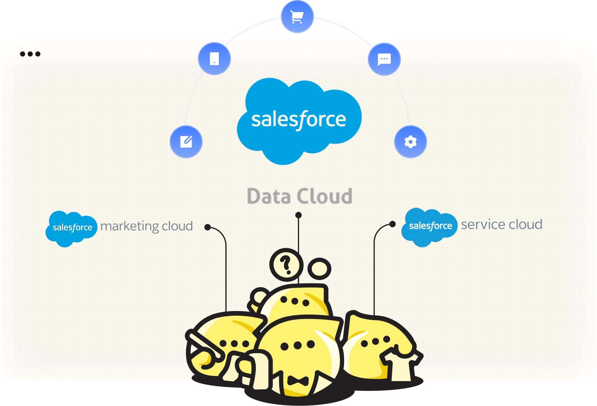 Salesforce products-1