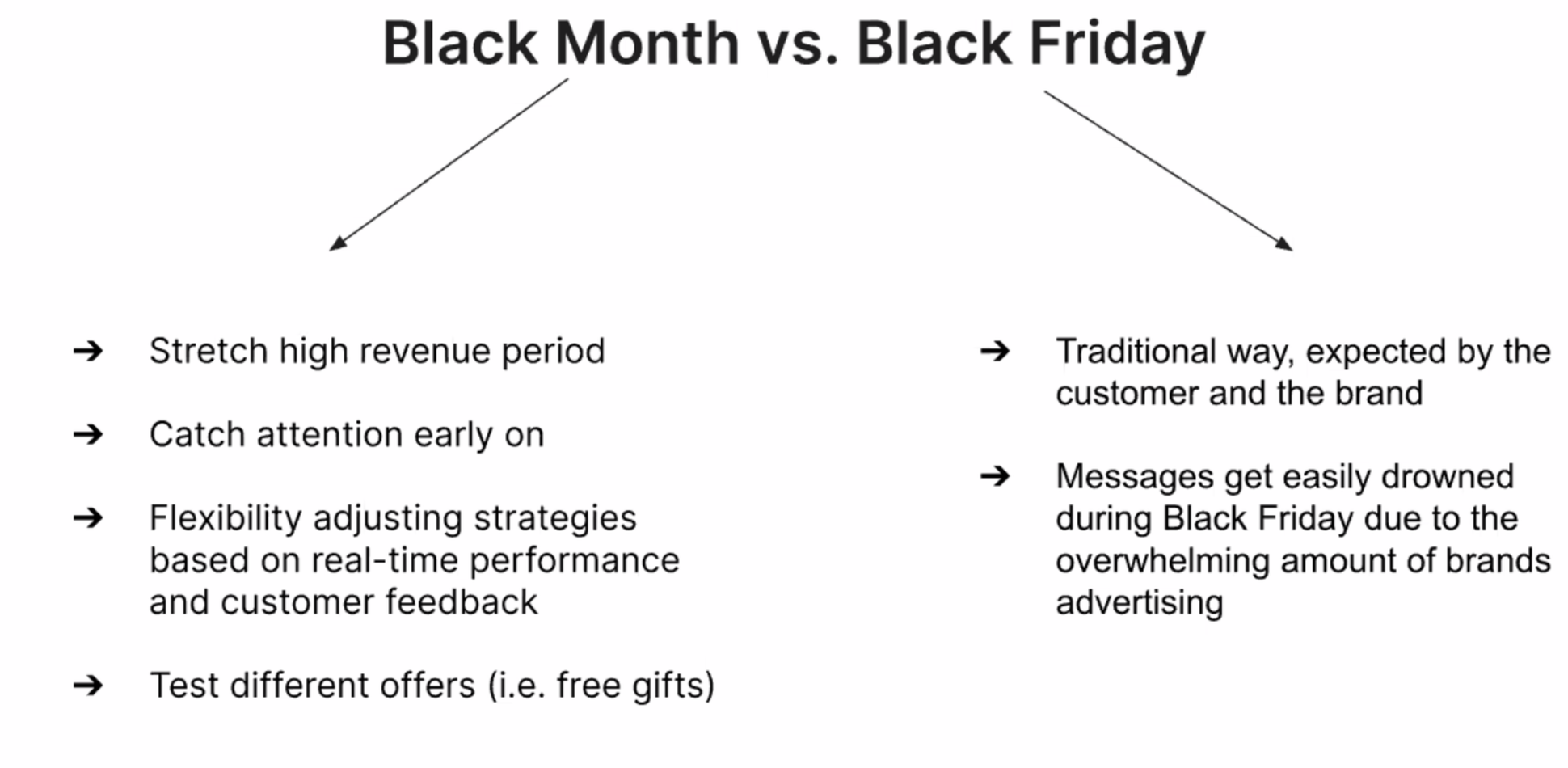 Black Month vs. Black Friday | charles