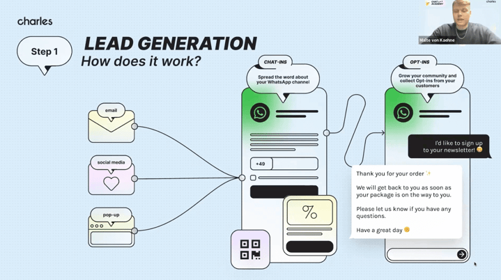 Slide from charles webinar presentation. No. 1, lead generation, how does it work work