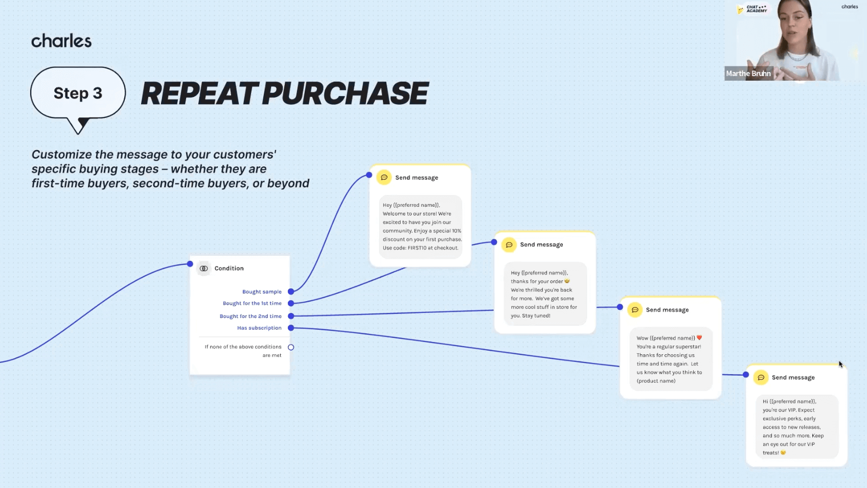Slide from charles webinar presentation. Step 3, How to get a repeat purchase in WhatsApp