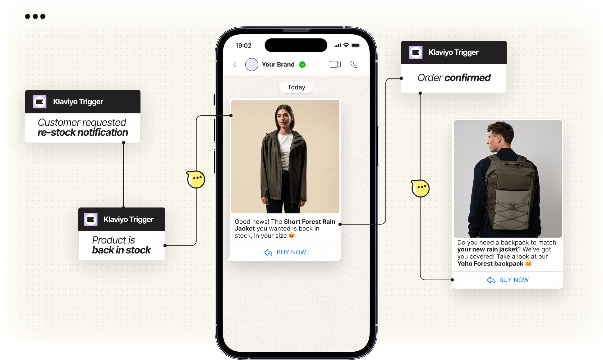 Run cross-channel marketing campaigns