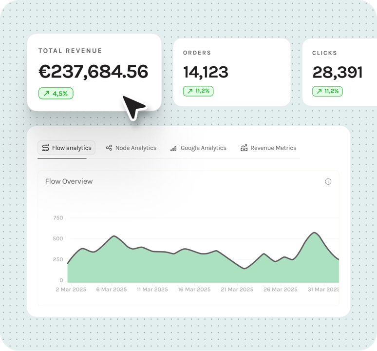 User journey analytics