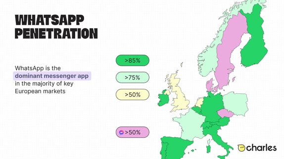 WhatsApp Penetration