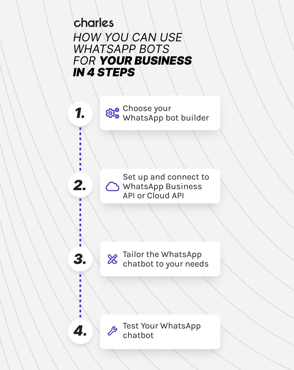 how-to-whatsapp-chat-bots with charles conversational commerce.