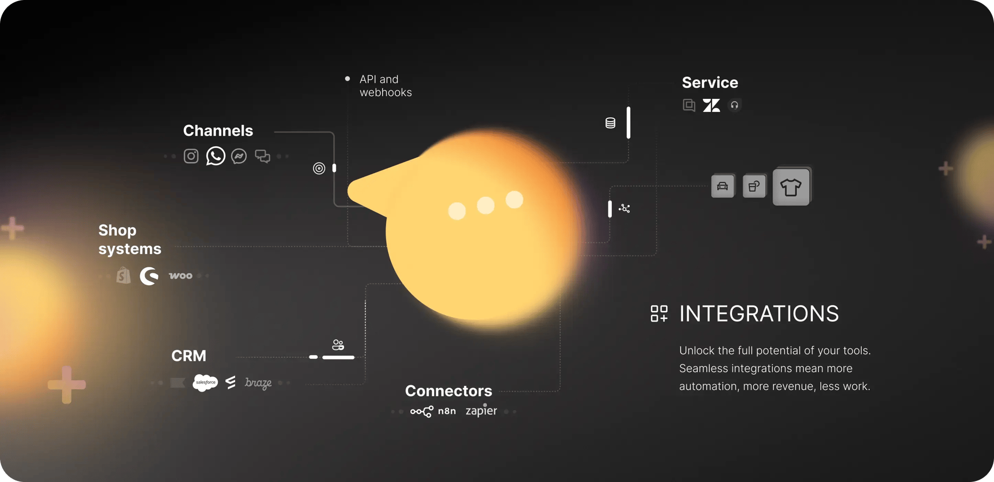 integrations-header