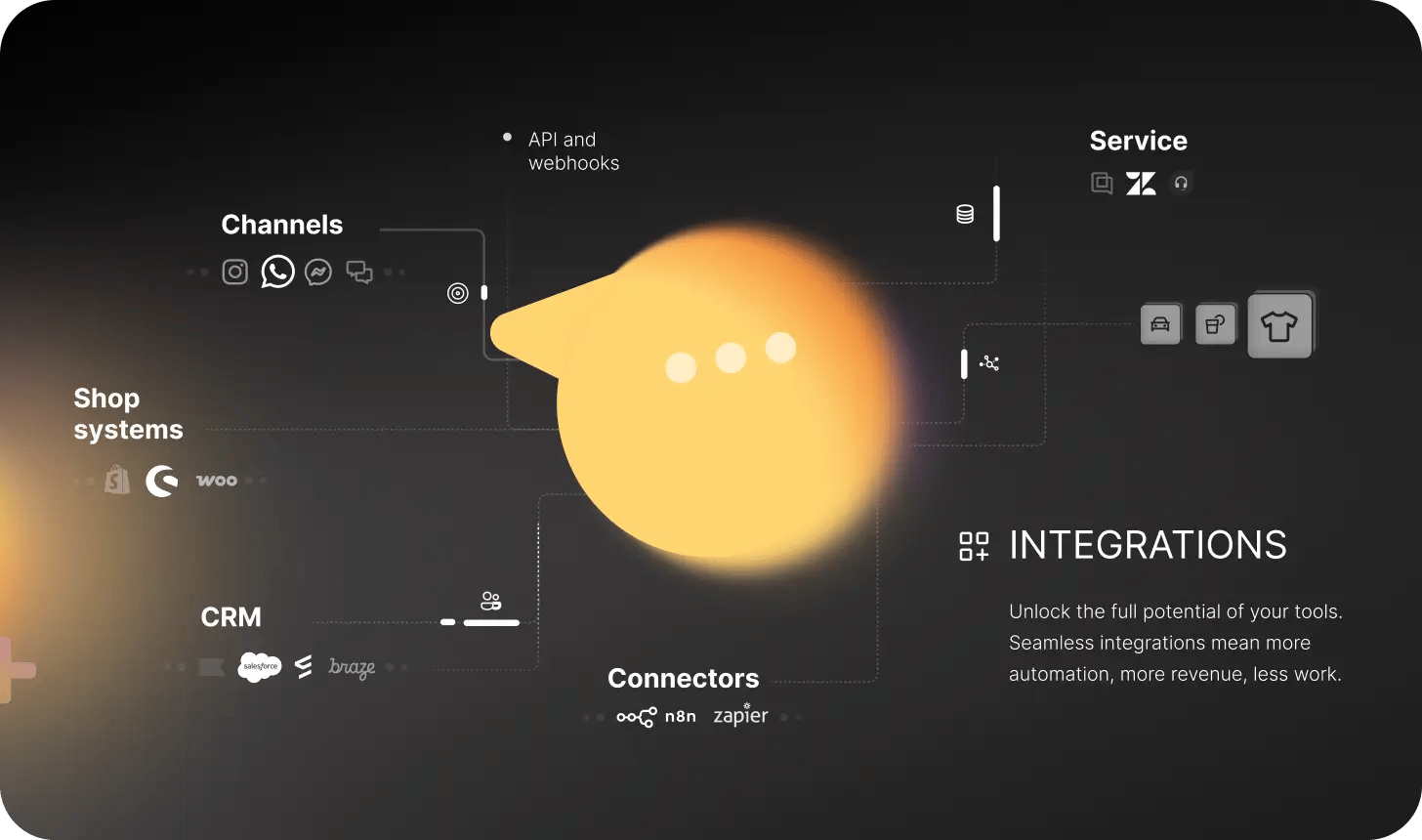 preview-integrations
