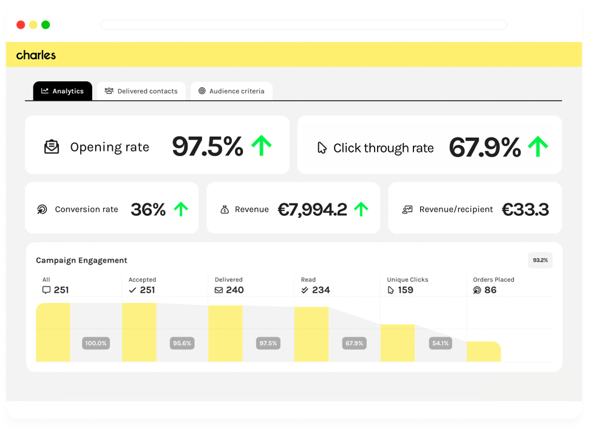 User inteface della pagina reports di Hello Charles.