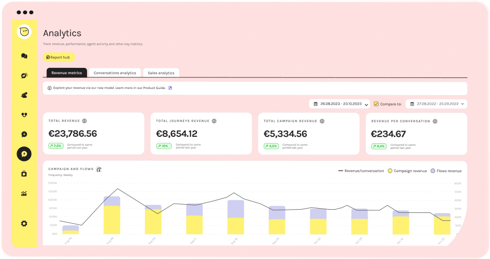 revenue-attribution