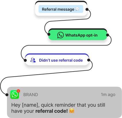 whatsapp referral marketing