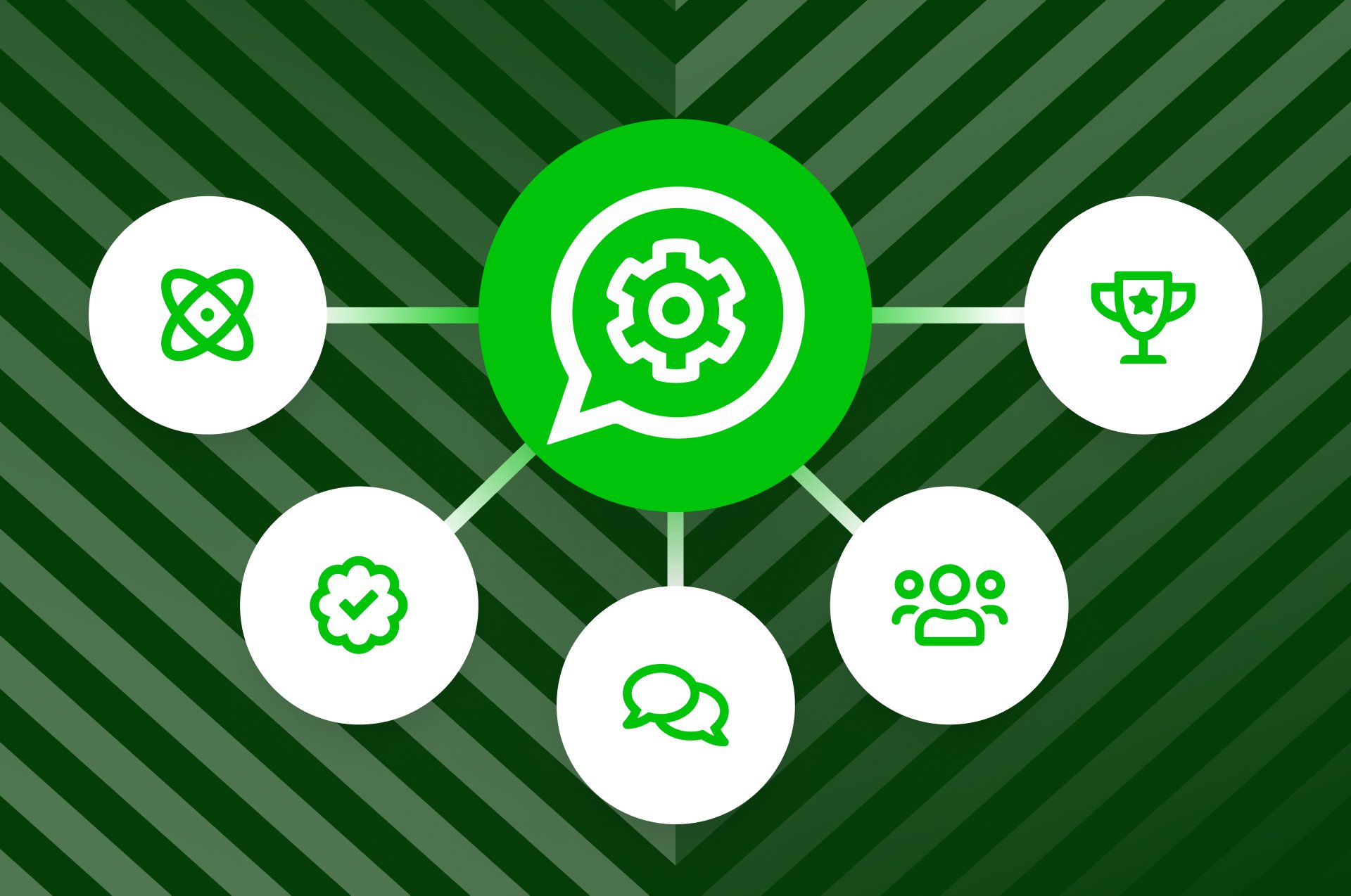 5 Funktionen, um das Beste aus der WhatsApp Business API zu machen.