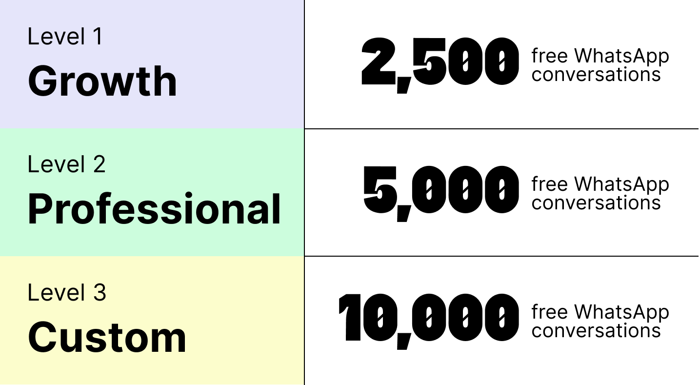 Referral program levels charles