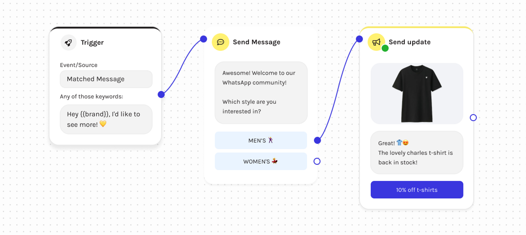 Konversations-Flows in der charles Plattform WhatsApp Business API