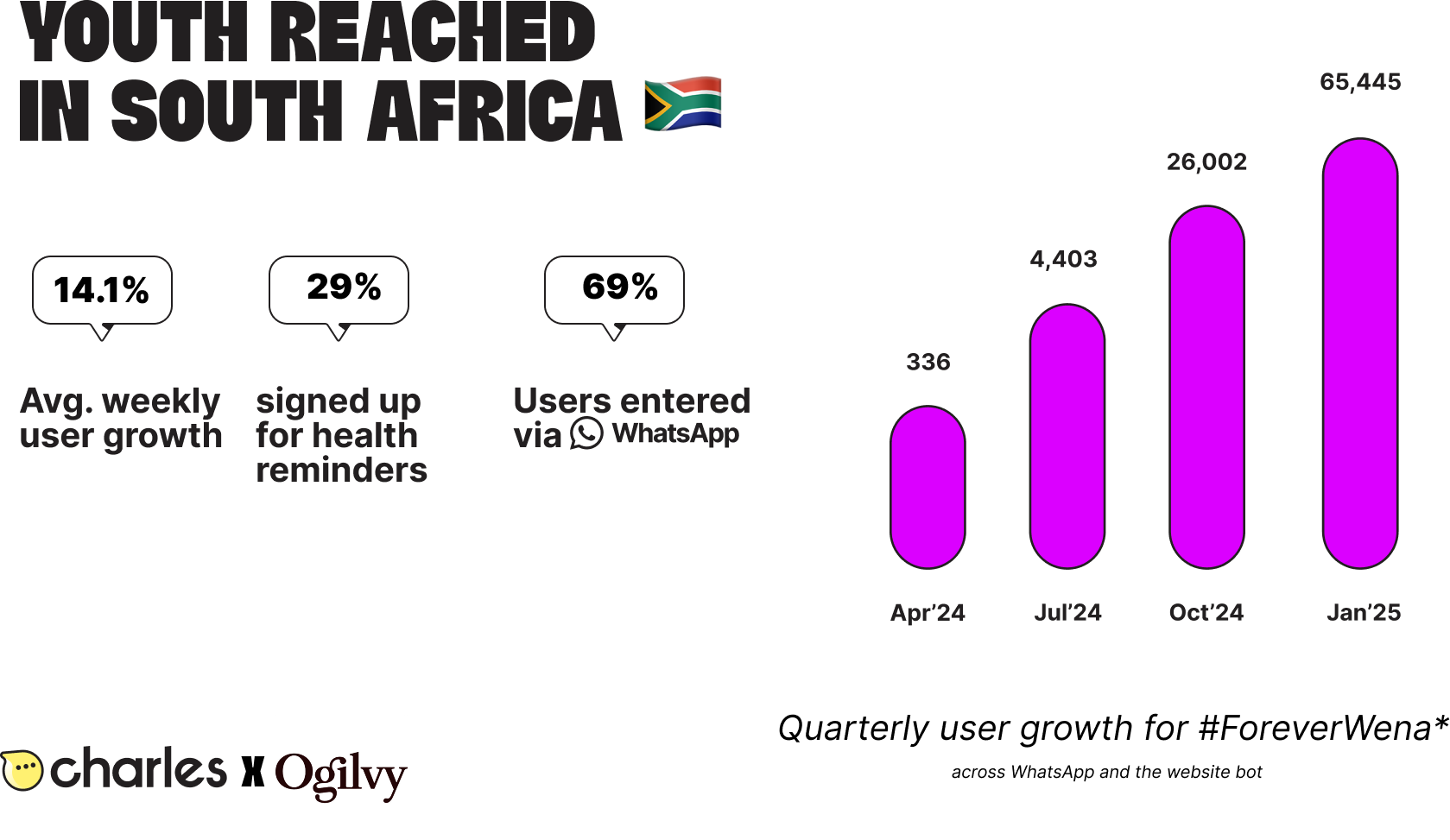 stats_foreverwena_3 stats_foreverwena_3